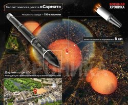 Putin's 'world's most powerful missile' will 'obliterate Downing Street' says Kremlin ally